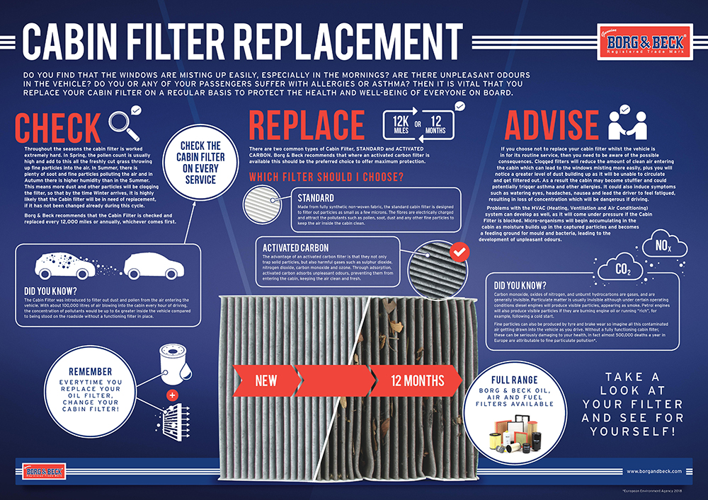 WHY CABIN FILTERS SHOULD BE REPLACED READY FOR WINTER